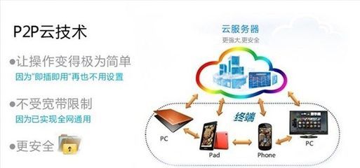 新款IP摄像机 全球首发，重新定义家用安防