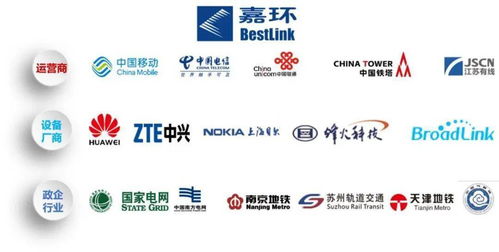 万物互联，智享生活 物联网应用技术专业（校企合作·网络技术服务方向）介绍