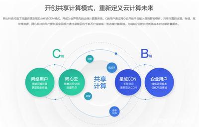 迅雷网心云开启分布式云计算3.0 掘金边缘计算与CDN融合新蓝海