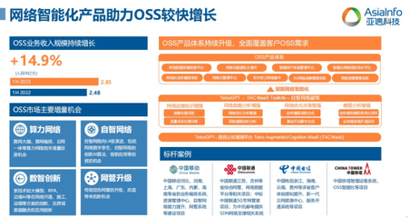 亚信科技半年报解读 网络技术服务以创新驱动与研发赋能，构筑高质量增长新格局