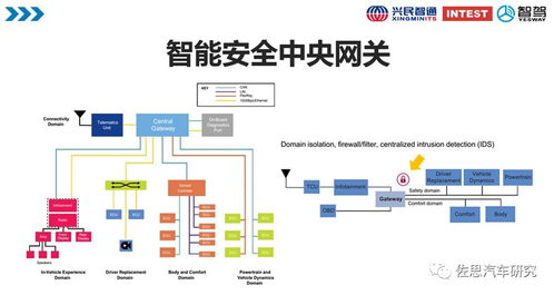 车路协同趋势下车载终端的技术与产品形态演进